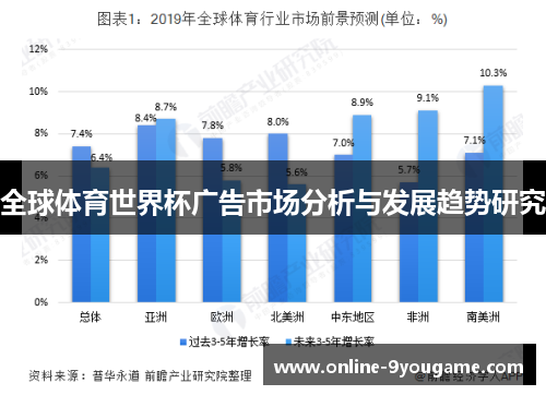 全球体育世界杯广告市场分析与发展趋势研究