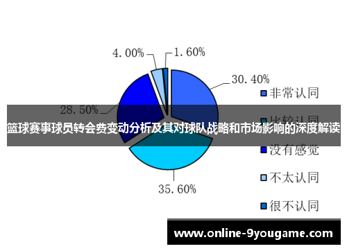 篮球赛事球员转会费变动分析及其对球队战略和市场影响的深度解读