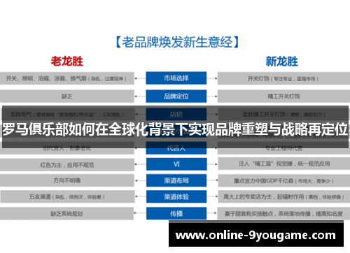 罗马俱乐部如何在全球化背景下实现品牌重塑与战略再定位