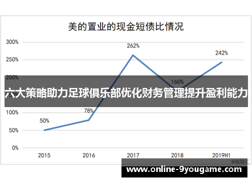 六大策略助力足球俱乐部优化财务管理提升盈利能力