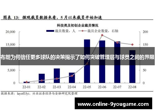 布朗为何信任更多球队的决策揭示了如何突破管理层与球员之间的界限