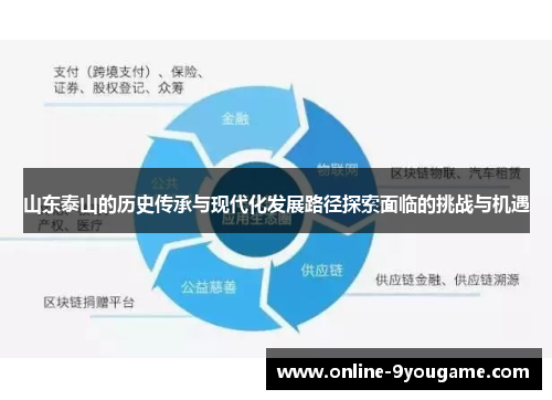 山东泰山的历史传承与现代化发展路径探索面临的挑战与机遇