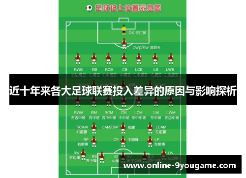 近十年来各大足球联赛投入差异的原因与影响探析