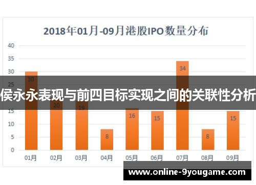 侯永永表现与前四目标实现之间的关联性分析