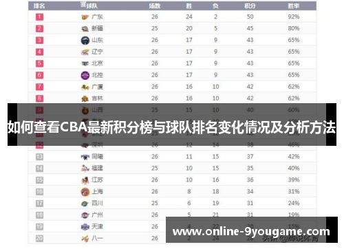 如何查看CBA最新积分榜与球队排名变化情况及分析方法