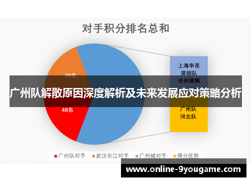 广州队解散原因深度解析及未来发展应对策略分析