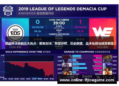 西超杯决赛前五大看点：聚焦对决、阵容分析、历史数据、战术布置与球员表现