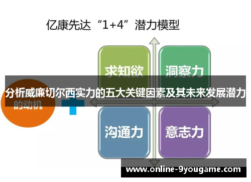 分析威廉切尔西实力的五大关键因素及其未来发展潜力