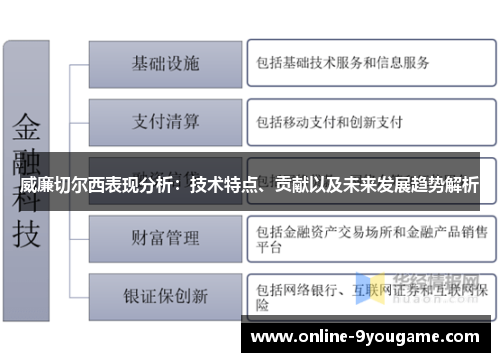 威廉切尔西表现分析：技术特点、贡献以及未来发展趋势解析