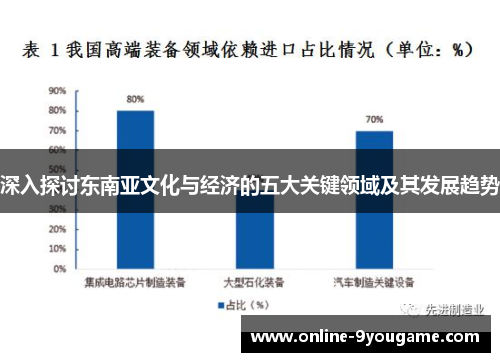 深入探讨东南亚文化与经济的五大关键领域及其发展趋势