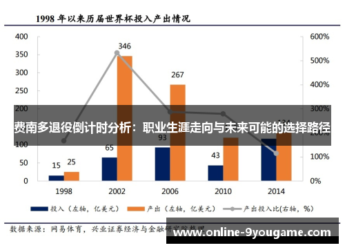 费南多退役倒计时分析:职业生涯走向与未来可能的选择路径 费南多退役倒计时分析:职业生涯走向与未来可能的选择路径
