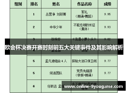 欧会杯决赛开赛时刻前五大关键事件及其影响解析 欧会杯决赛开赛时刻前五大关键事件及其影响解析