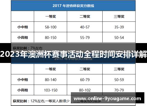 2023年澳洲杯赛事活动全程时间安排详解 2023年澳洲杯赛事活动全程时间安排详解