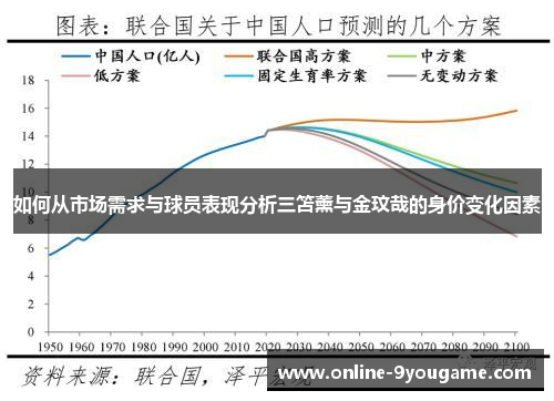 如何从市场需求与球员表现分析三笘薰与金玟哉的身价变化因素