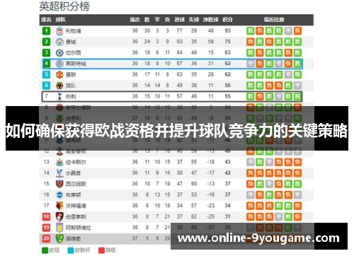 如何确保获得欧战资格并提升球队竞争力的关键策略