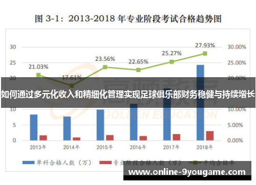 如何通过多元化收入和精细化管理实现足球俱乐部财务稳健与持续增长 如何通过多元化收入和精细化管理实现足球俱乐部财务稳健与持续增长