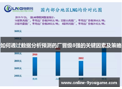 如何通过数据分析预测药厂晋级8强的关键因素及策略 如何通过数据分析预测药厂晋级8强的关键因素及策略