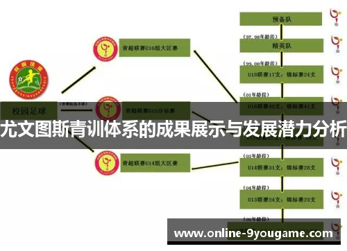 尤文图斯青训体系的成果展示与发展潜力分析 尤文图斯青训体系的成果展示与发展潜力分析